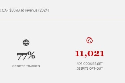 Аудиторы из webXray прогнали через свои инструменты 7,6 тысячи популярных сайтов и выяснили, что цифровые гиганты вроде Google, Meta* и Microsoft продолжают отслеживать пользователей через cookie даже после запрета
