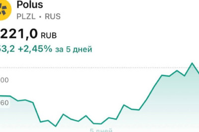 «Полюс», выдыхай! До осени…