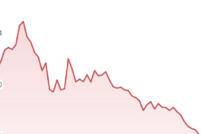 Рубль укрепился