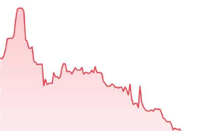 Семь правил на неделе